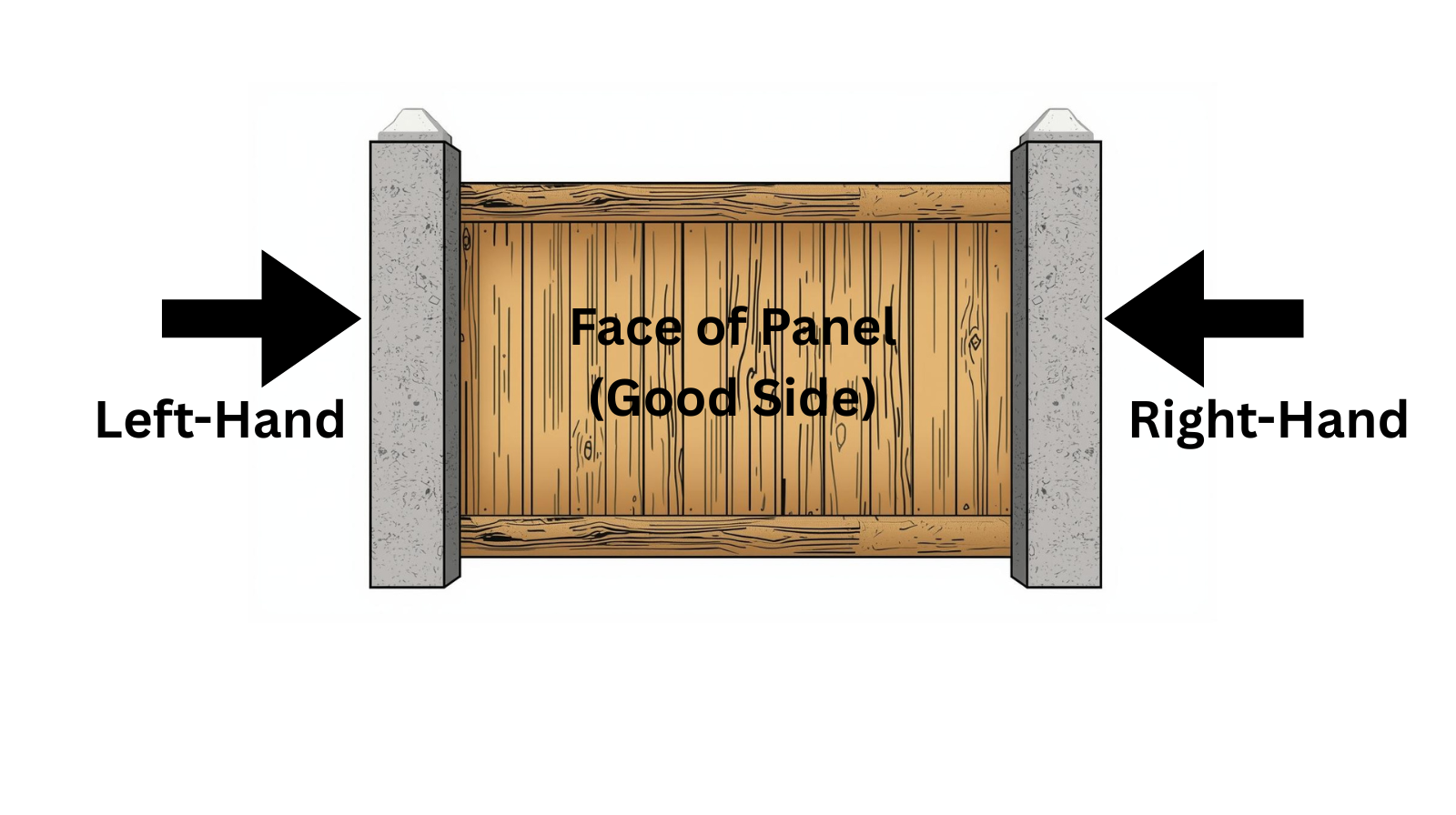 Concrete End Post - Image 2